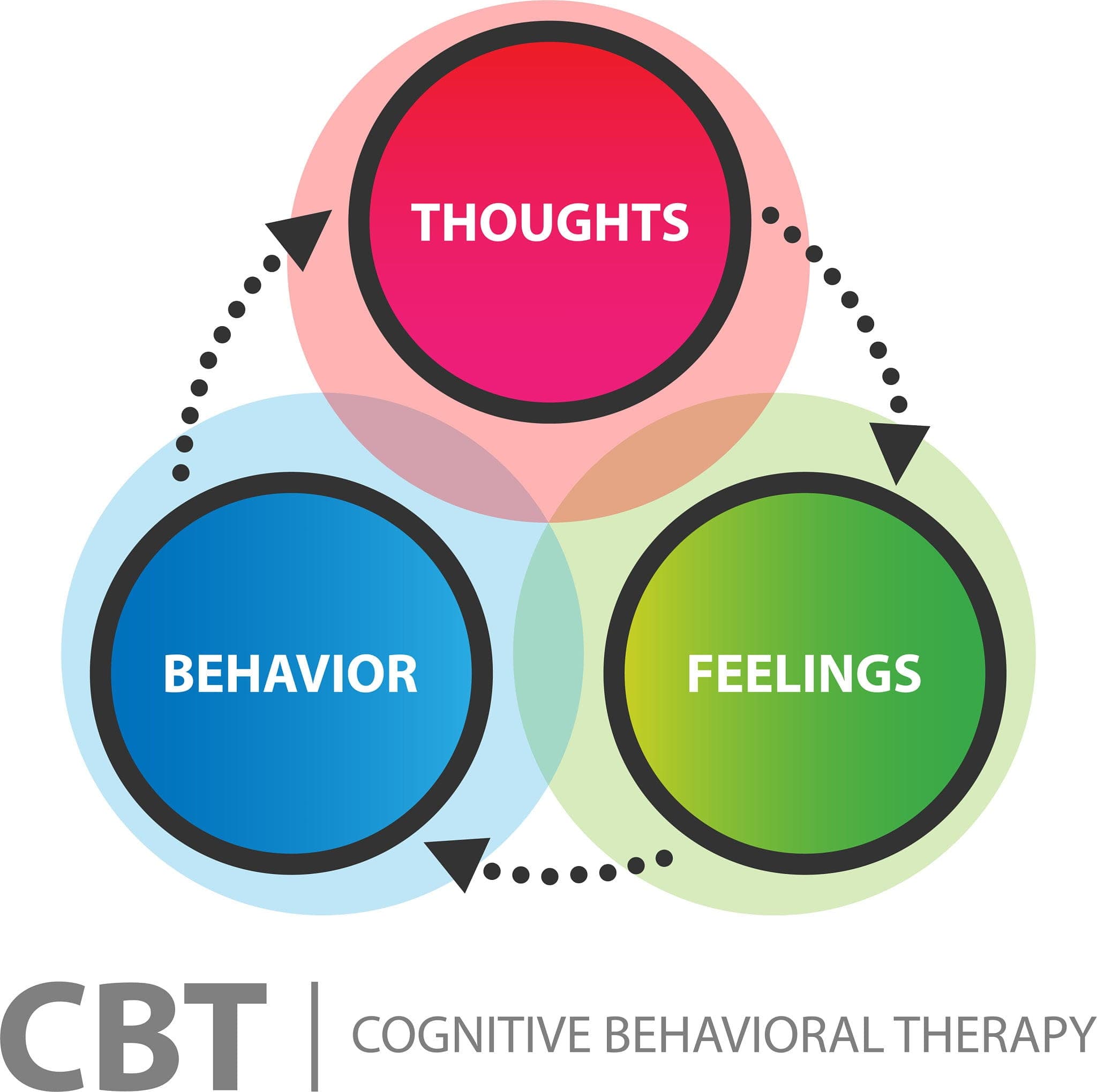 Cover image for Solution-Focused Brief Therapy (SFBT)